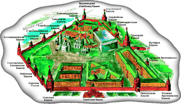 Схема расположения башен Московского Кремля