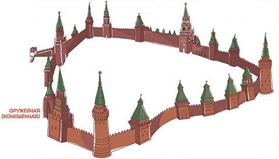 Схема расположения Оружейной башни в Кремле
