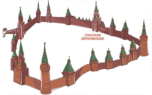Схема расположения Спасской башни в Кремле