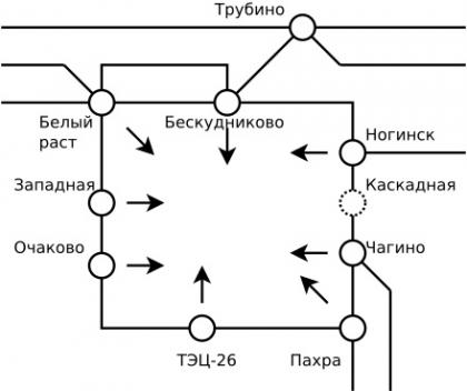 Московское электроэнергетическое кольцо