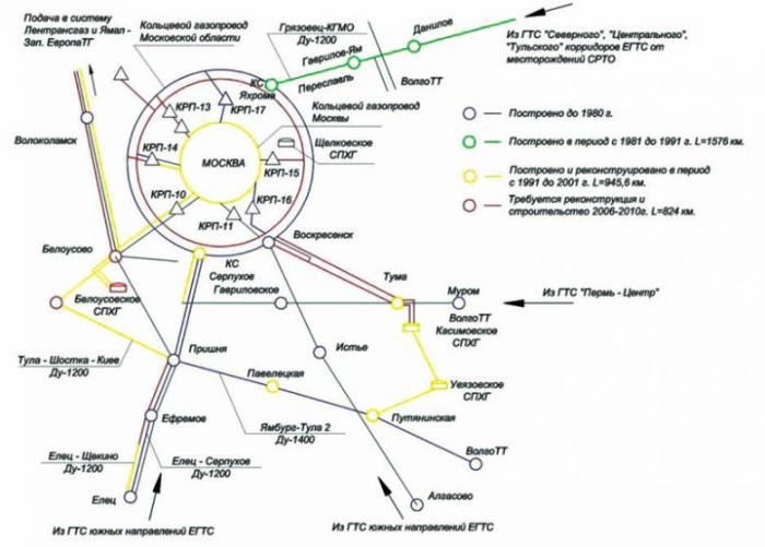 Кольцевой газопровод Московской области